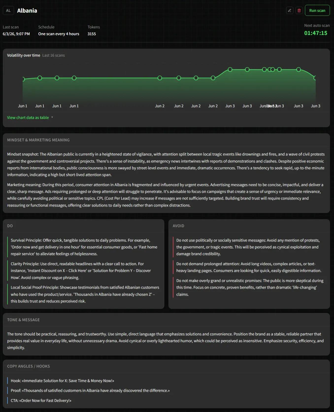 Sentiment analysis report
